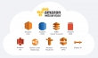 Consultanta folosire servere cloud Amazon